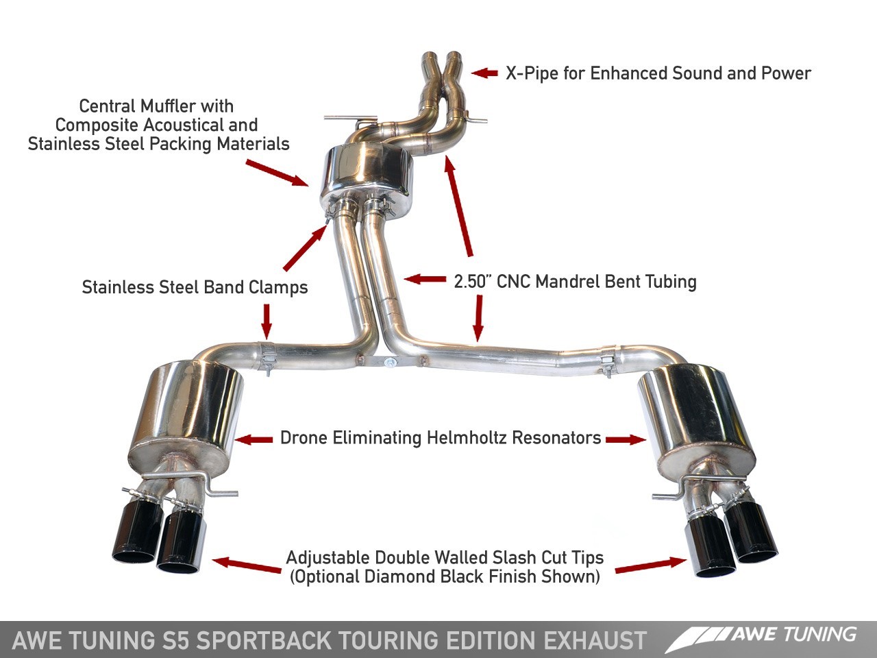 AWE Tuning Audi S5 B8 Sportback 3.0TFSI Touring Edition Exhaust + Downpipes