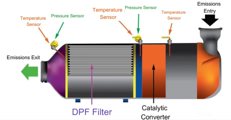 DPF Removal London | Surrey Tuning Ltd